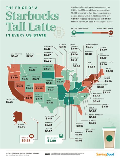The Price Of Starbucks In Every Country Mapped Vivid Maps