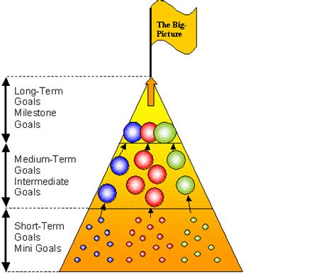 Check spelling or type a new query. Types of Goals used in Goal Setting