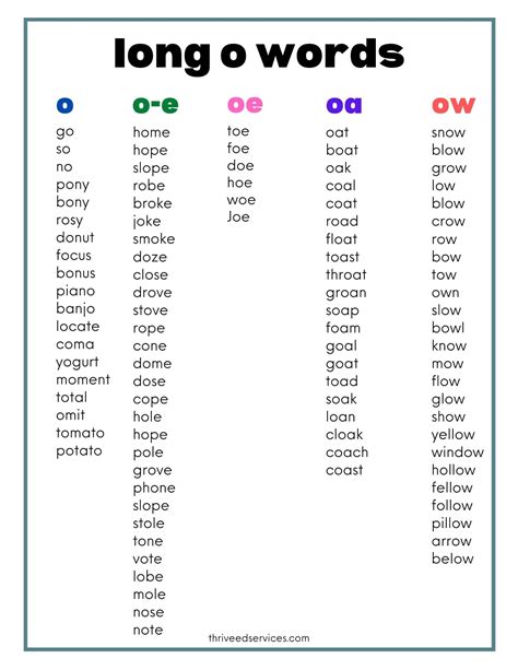 Long Vowel Word List Chart