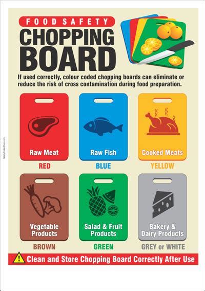 Colour Coded Wall Chart For Hygiene Kitchen Chopping Boards Haccp Guide