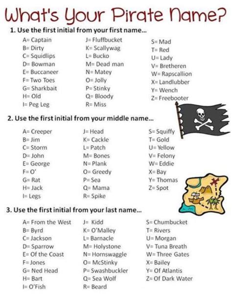 Pirate Name Generator Character Name Generators Know Your Meme