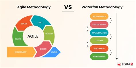 Agile Vs Waterfall A Detailed Comparison Guide