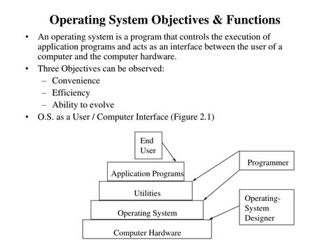 Ppt Operating System Objectives And Functions Powerpoint Presentation
