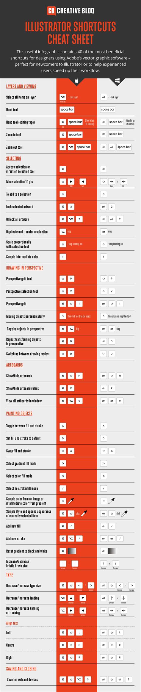 Infographic 40 Incredibly Useful Illustrator Shortcuts For Designers