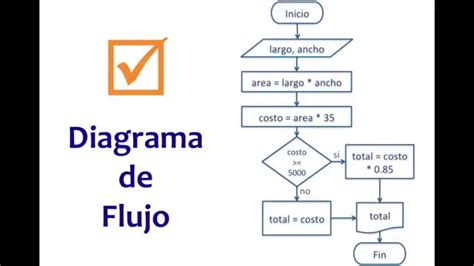 Ejemplos De Diagramas De Flujo En Espanol Nuevo Ejemplo