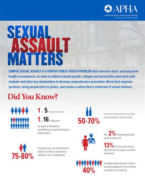 Sexual Assault Matters