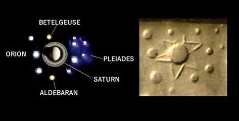 Ancient Sumerian Solar System