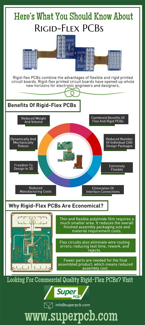 Choosing The Right Pcb Manufacturer Visually