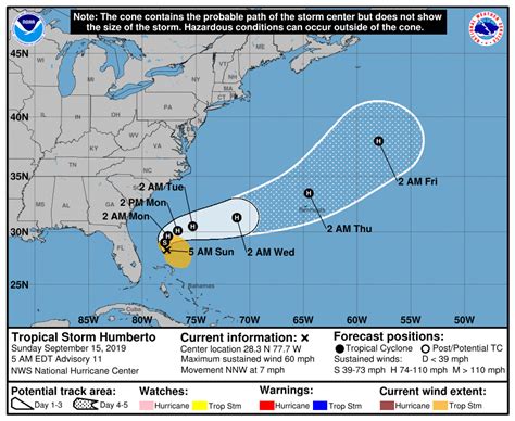 Tropical Storm Humberto Hits Bahamas After Hurricane Dorian Time