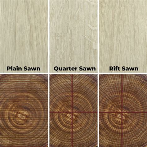 Osborne Wood The Difference Between Plain Quarter And Rift Sawn