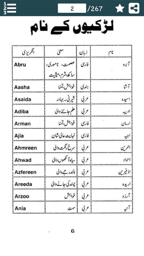 Islamic Names Urdu Girls List