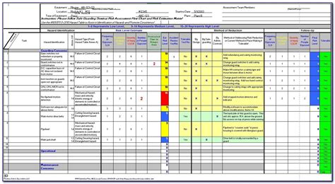 Nist 800 Risk Assessment Template Recommendations Of The National