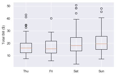 Create A Boxplot In Matplotlib Mobile Legends