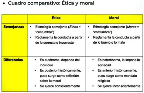 Cuadro Comparativo Diferencia Entre Etica Y Moral Ejemplos Nuevo Porn