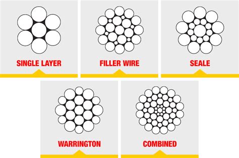 Wire Rope Strands Wire