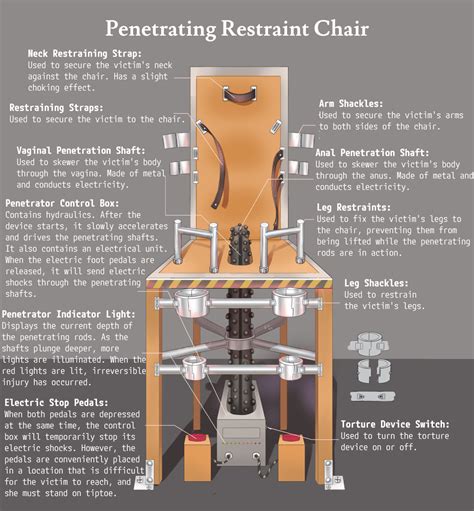Vv Sxx Translated Anal Chair Dildo Electric Chair Electricity