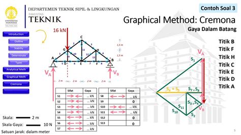 Statika Rangka Batang Grafis Metode Cremona 2 Kuliah 5 7