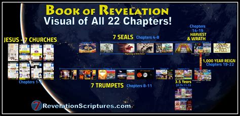 The Book Of Revelation Picture Gallery Biblical Interpretations Of
