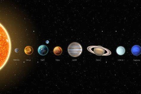 Do You Know How Far Is Earth From These Celestial Bodies Everything