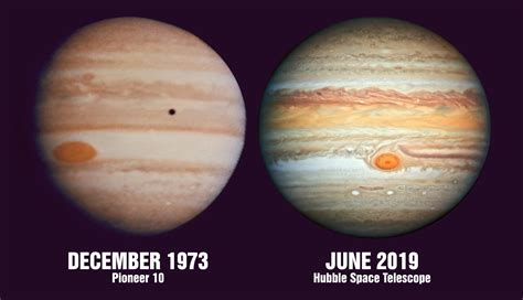 Jupiters Shrinking Red Spot A Comparison Of The Size Of The Great Red Spot In 1973 Vs 2019