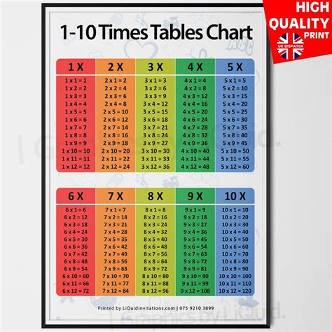 Times Table Poster Maths Multiplication Educational Resource A4 A3 A2