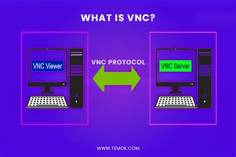 Rdp Vs Vnc Which Remote Desktop Tool Is Best In 2023