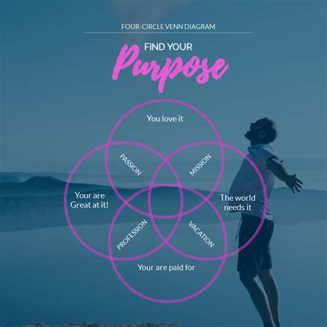 Find Your Purpose Venn Diagram Infographic Template Visme