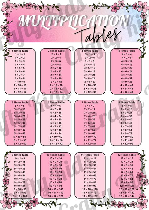 Multiplication Table Chart Helper Sheet Pink Kids Girls Etsy