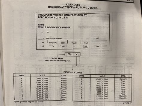 1988 F700 Trans And Axle Decode Help Ford Truck Enthusiasts Forums