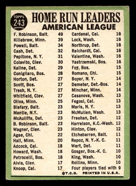 1967 Topps #243 Frank Robinson/Harmon Killebrew/Boog Powell AL Home Run