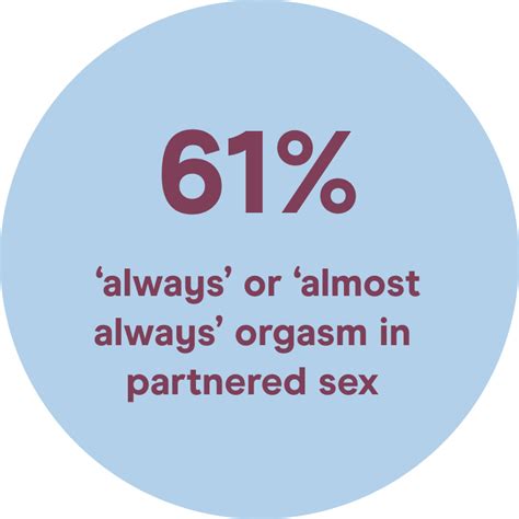 big sex survey 2022 normal