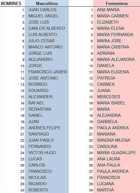 Can surya grahan be harmful for pregnant women? Single Working Mom: Baby Boy Hispanic Names