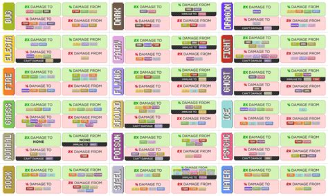 Pokemon weakness charts are important while playing any pokemon game(specially for main series games). Simple Pokemon Type Chart Gen 5 - Ghana tips