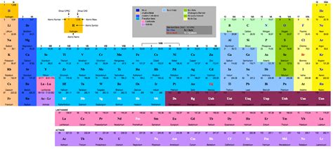 High Resolution Periodic Tables Free Printable Periodic Tables Pdf And Png Science Notes And