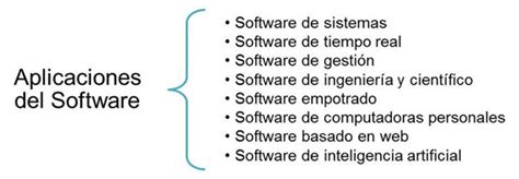Caracteristicas De Los Software De Aplicacion Ajore