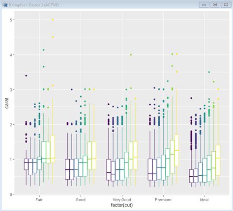 How To Make Grouped Boxplots With Ggplot In R GeeksforGeeks