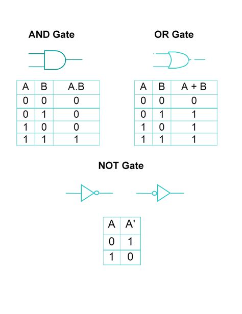 My Lecture And Gate Or Gate Not Gate Nand Gate Nor Gate Xor Gate Xnor