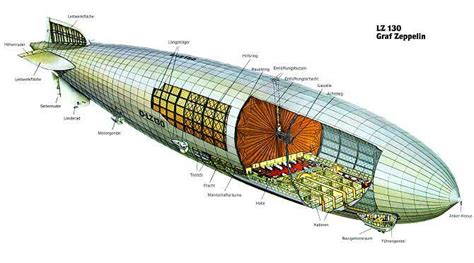 Förderverein Zeppelin Tourismus Ev Friedrichshafen