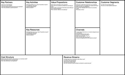 Canvas Template Business Model Template Enterprise Model Marketing