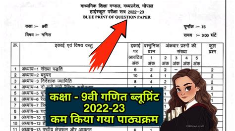 Class 9th Maths Blueprint 2022 23 Mp Board कक्षा 9 वीं गणित ब्लूप्रिंट 2023 Mp Board Youtube