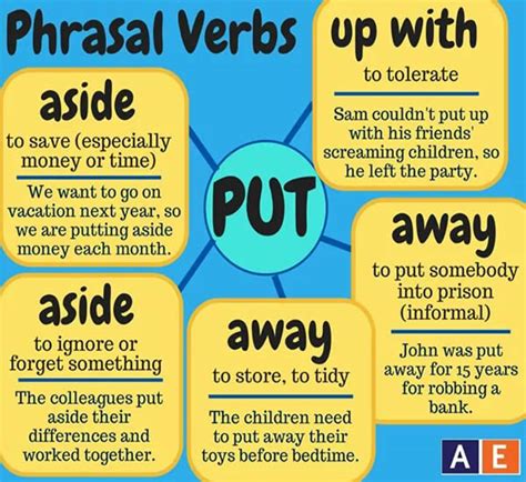 Phrasal Verbs With Put Vocabulary Home