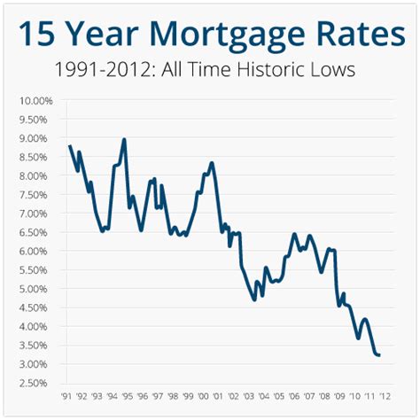 For mortgage loans, excluding home equity lines of credit, it includes the interest. 15 Year Fixed Rate Mortgage - Associated Mortgage Brokers