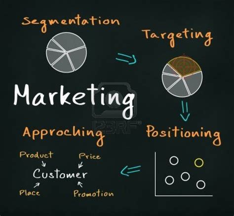 Why And What Segmentation Targeting Positioning And Differentiation