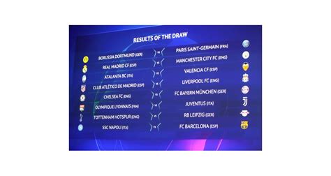 Ligue Des Champions Calendrier - Real Madrid, FC Barcelone OL, PSG : le calendrier de la Ligue des Champions