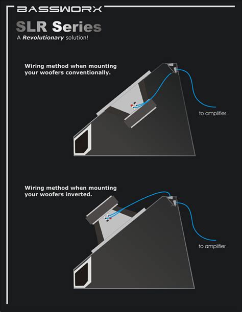 Series/parallel, ohms, and single vs. Subwoofer Box Wiring Diagram - Complete Wiring Schemas