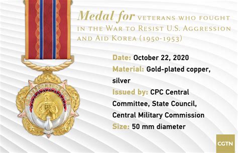 What Are The Medals China Awarded For Cpv Veterans Cgtn