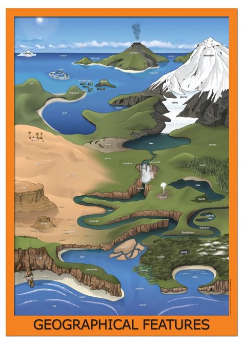 Geographical Features Poster Teaching Geography Geography Classroom