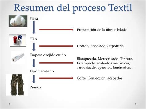 Presentación Proceso Textil