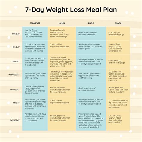 5 Best 7 Day Diet Chart Printable In 2023 Diet Chart Gm Diet Plans