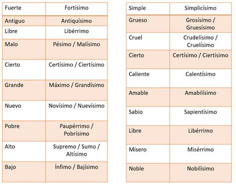 Los Comparativos Y Los Superlativos Online Spanish Classes